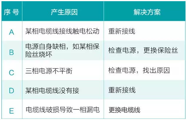 水泵運(yùn)轉(zhuǎn)時(shí)三相電機(jī)缺相解決方法