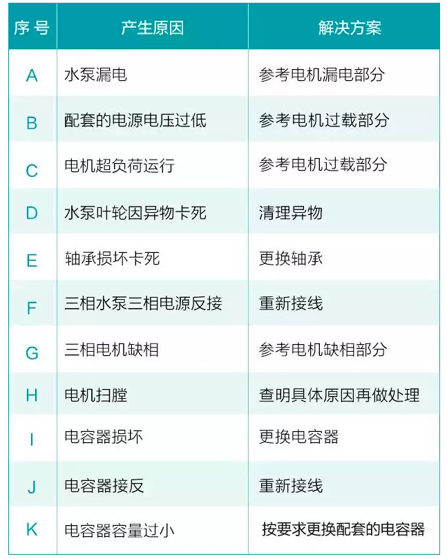 水泵電機(jī)不能啟動(dòng)解決方法